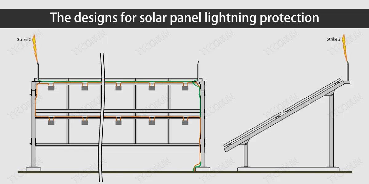The-designs-for-solar-panel-lightning-protection
