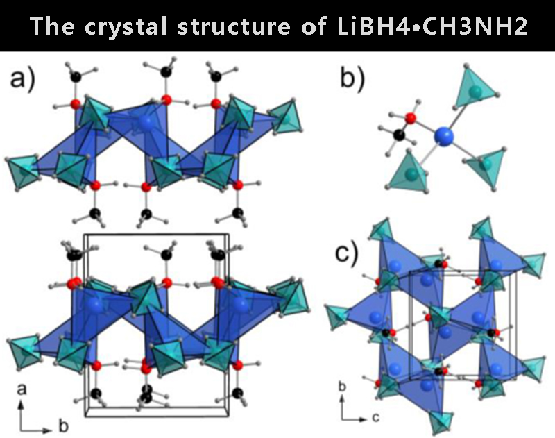 The crystal structure of LiBH4∙CH3NH2