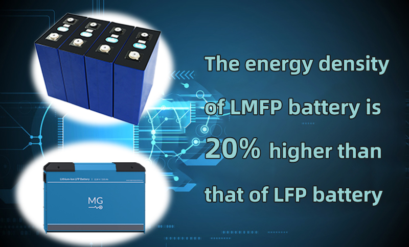 The energy density of LMFP battery is 20% higher than that of LFP battery