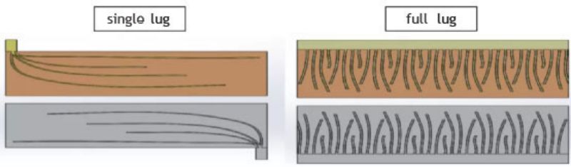 The full tab design can shorten the electronic transmission path and reduce the internal resistance of the battery