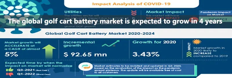 The global golf cart battery market is expected to grow in 4 years