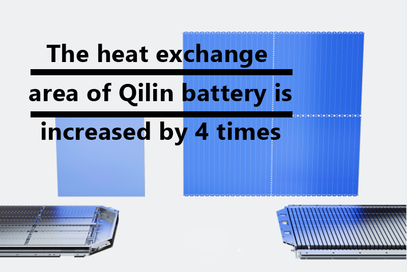 The heat exchange area of Qilin battery is increased by 4 times
