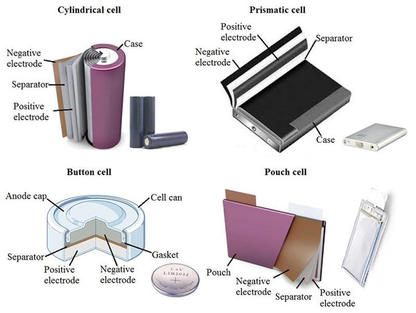 The main types of lithium ion batteries