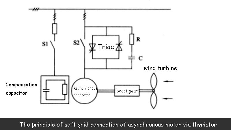 The principle of soft grid connection of asynchronous motor via thyristor
