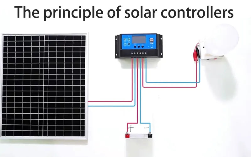 The principle of solar controllers