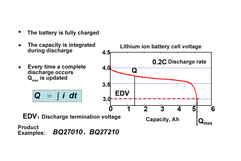The remaining capacity is called RM. The size of RM depends on the load