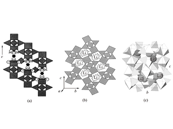 The structure of two different crystal forms of Li3V2(PO4)3