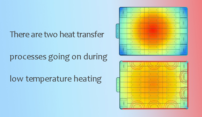 There are two heat transfer processes going on during low temperature heating
