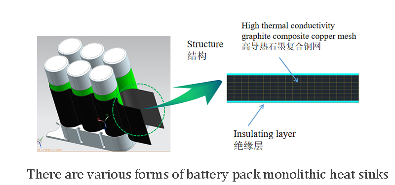 There are various forms of battery pack monolithic heat sinks