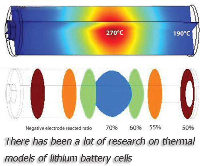 There has been a lot of research on thermal models of lithium battery cells