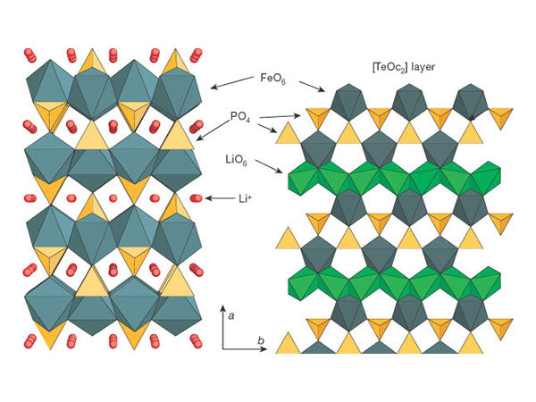 Three-dimensional structure of lithium iron phosphate