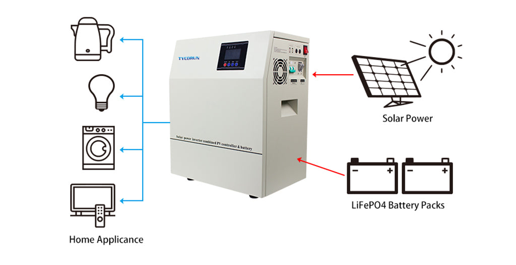 Tycorun 2400w all in one solar home system application scenarios