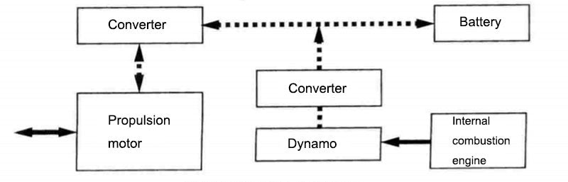 Typical series hybrid structure