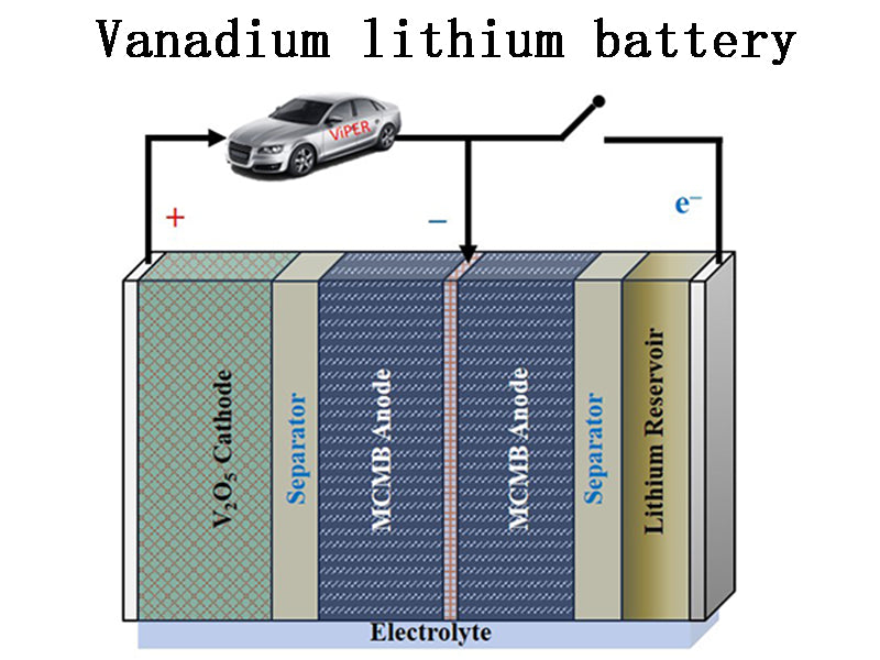 Vanadium lithium battery