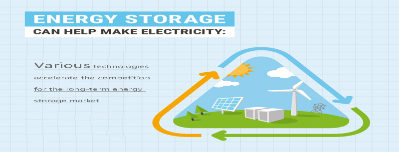 Various technologies accelerate the competition for the long-term energy storage market
