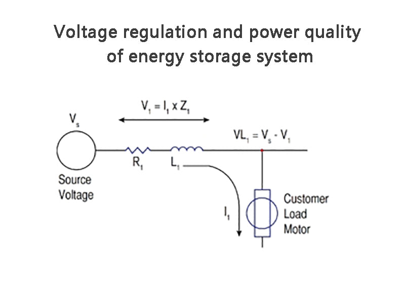 Voltage regulation and power quality