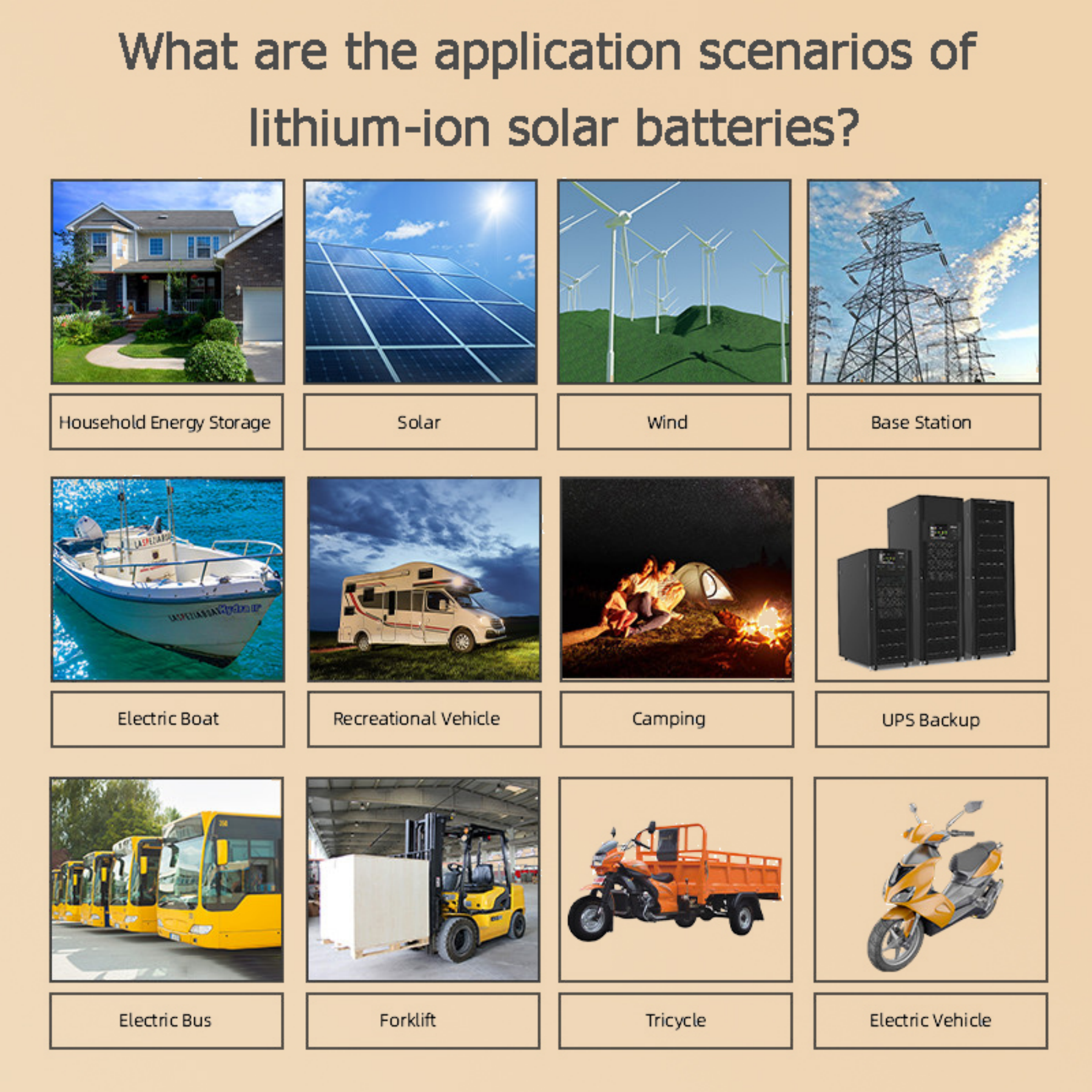 What are the application scenarios of lithium-ion solar batteries What are the application scenarios of lithium-ion solar batteries