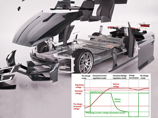 What are the characteristics of lithium-ion power batteries for electric vehicles?