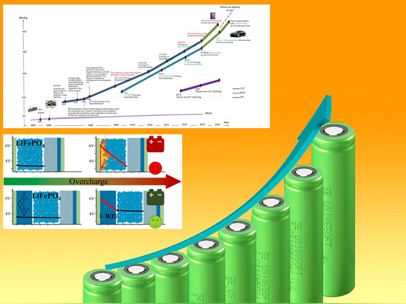 What are the existing problems and development prospects of lithium-ion batteries?