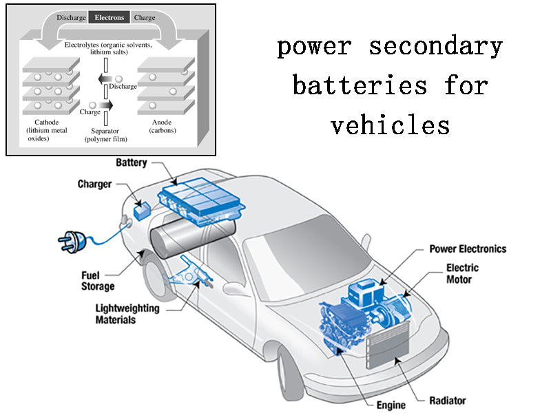 What are the power secondary batteries for vehicles?
