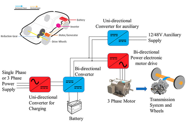 What aspects are included in the design of a pure electric vehicle power system?