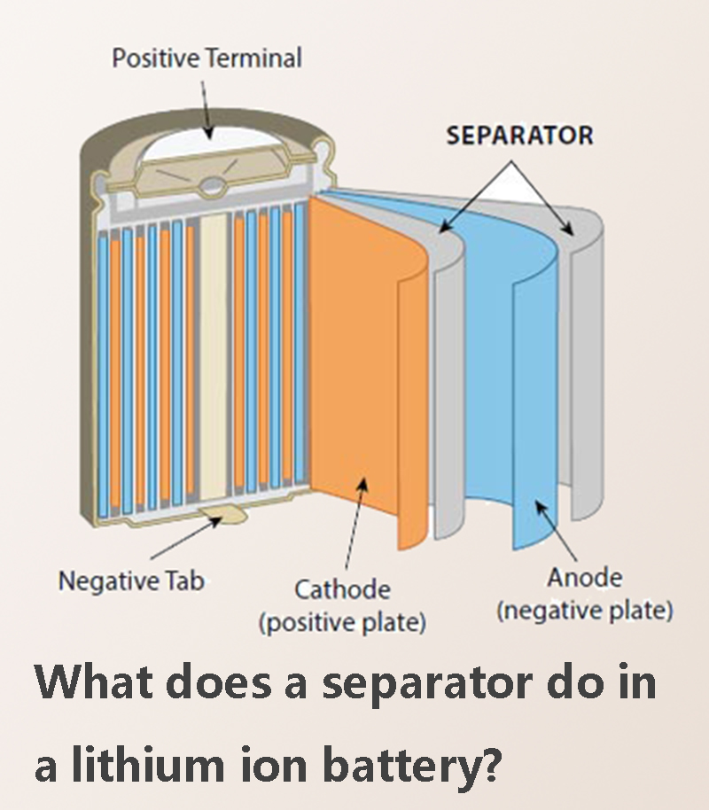 What does a separator do in a lithium ion battery