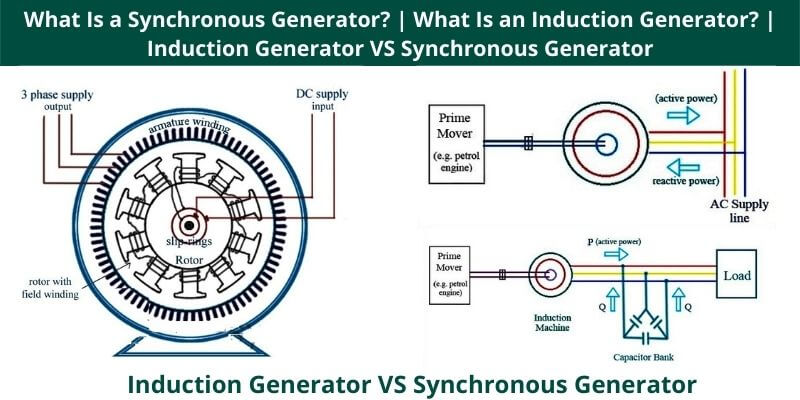 Asynchronous and synchronous generators