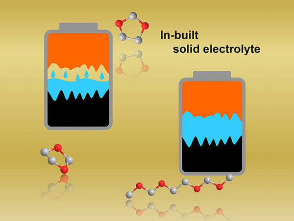 What is a solid electrolyte?