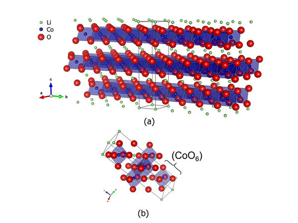 What is layered lithium cobalt oxide