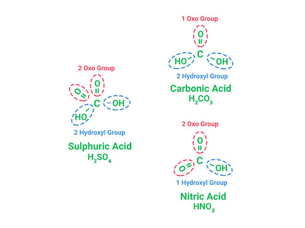 What is oxo acid salt?