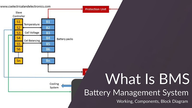 What is the BMS for lithium-ion batteries