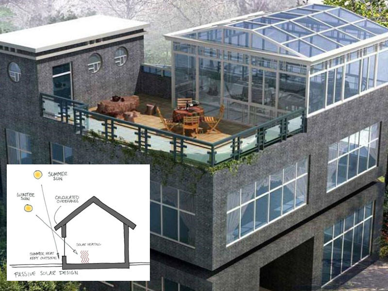 What is the design of a passive solar house?