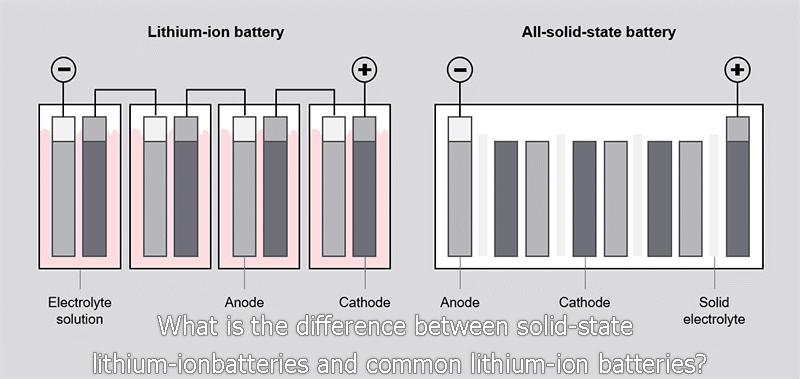 What is the difference between solid-state lithium-ion batteries and common lithium-ion batteries