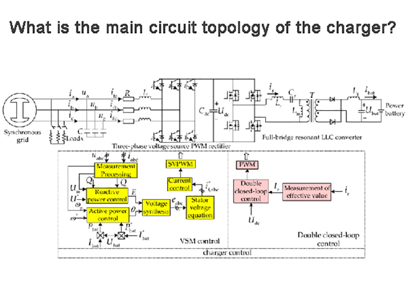 What is the main circuit topology of the charger?