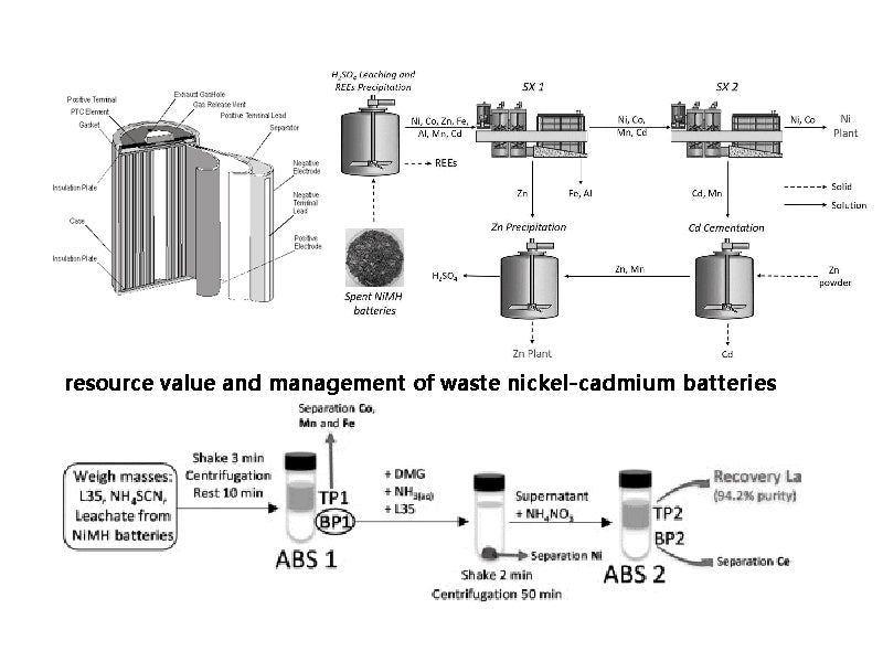 What is the resource value and battery management of waste nickel-cadmium batteries?
