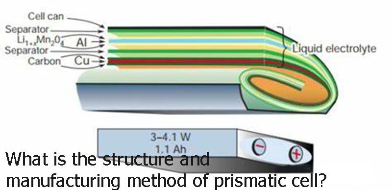 What is the structure and manufacturing method of prismatic cell