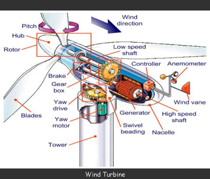 Wind Turbine