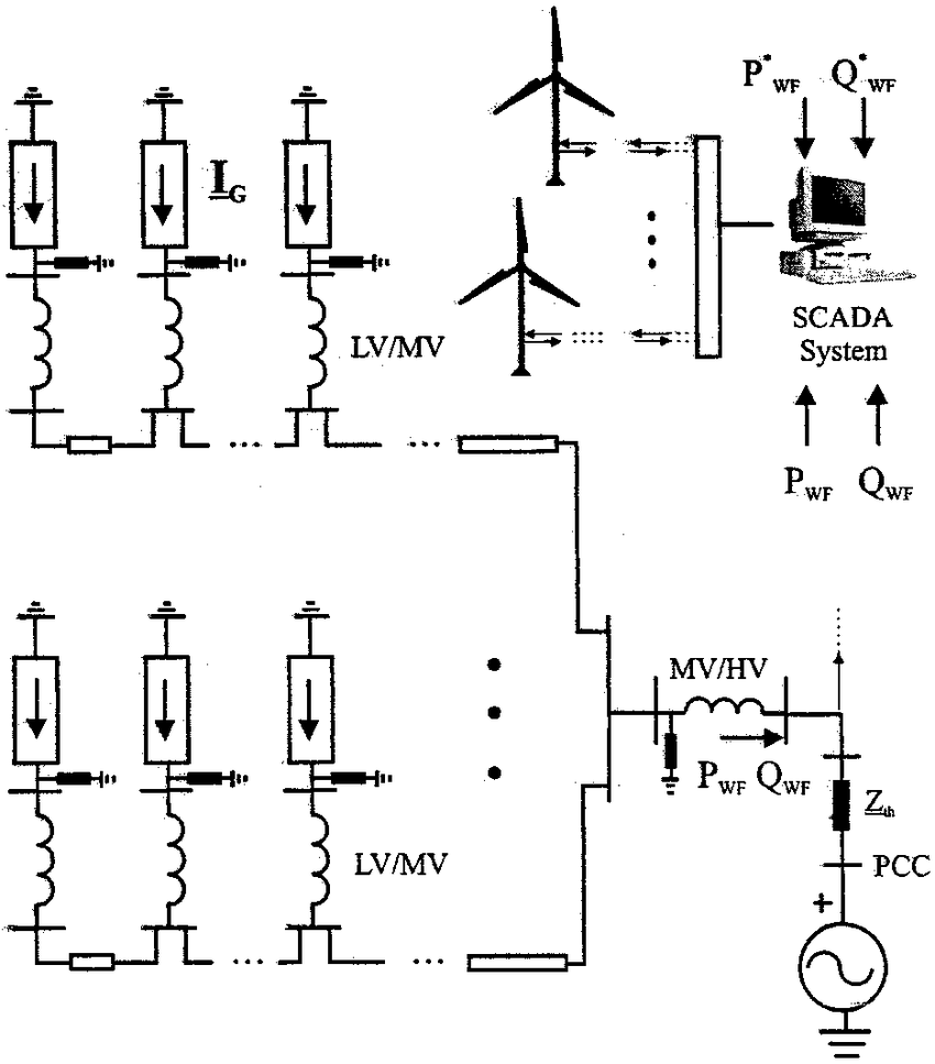 Wind farm wiring diagram