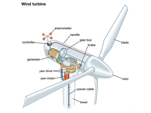 Wind turbine