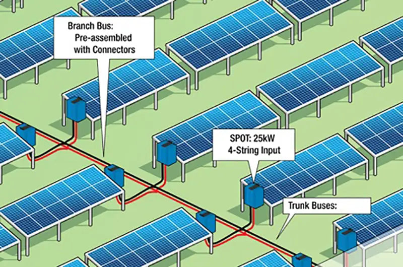 a disruptive approach to large scale PV plant design