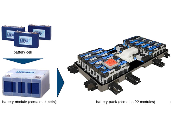 Design of battery pack parameters