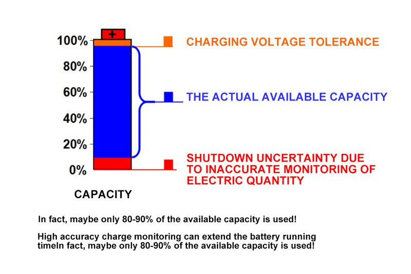 battery state of charge