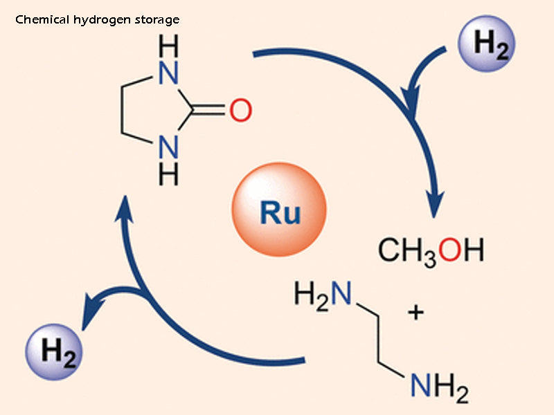 chemical hydrogen storage