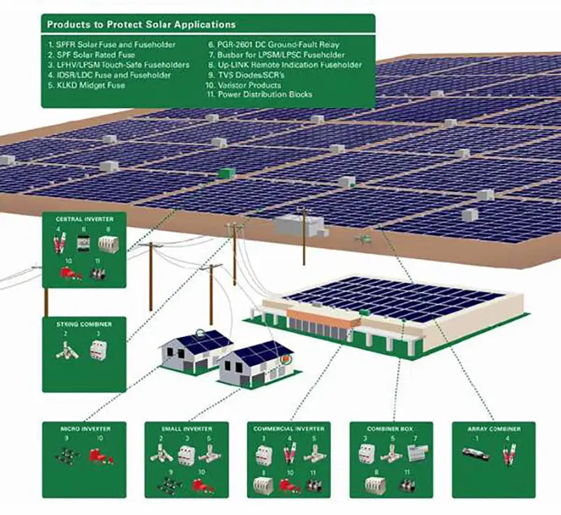 circuit protection design for photovoltaic power systems
