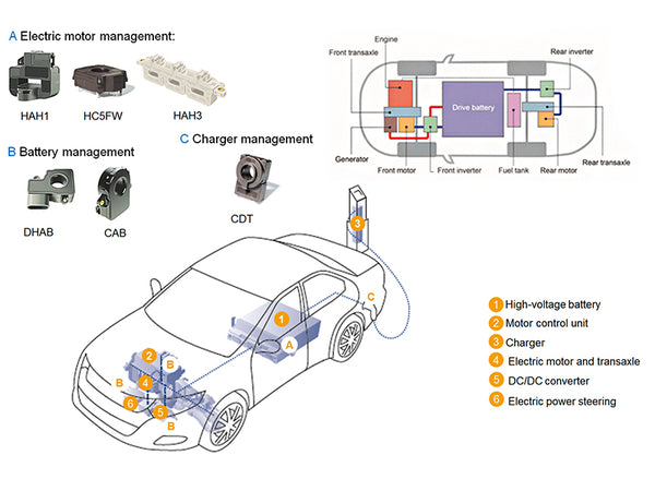 What is the control of an electric vehicle motor?
