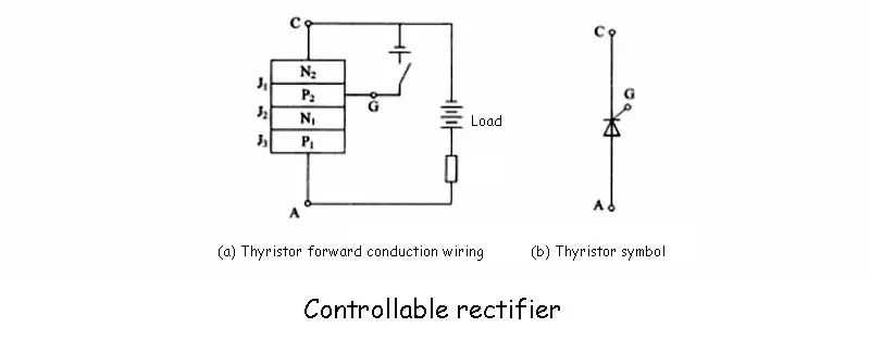 controllable rectifier