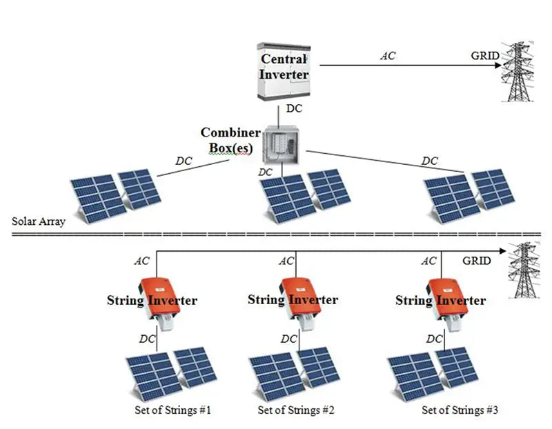 cooling solar power inverter