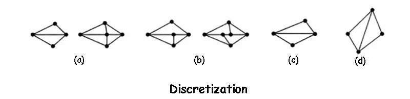 discretization