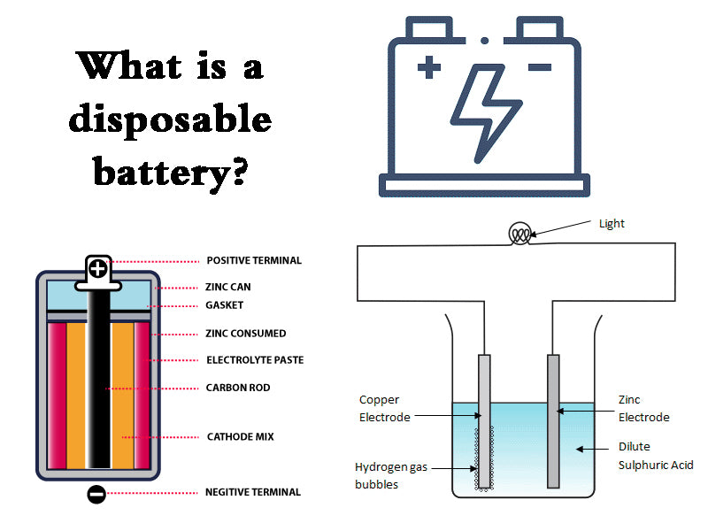 What is a disposable battery?