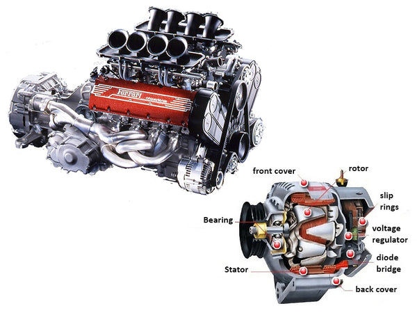 Parameter matching of engine and generator set